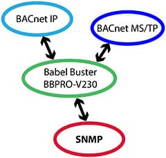 Babel Buster Pro V230 BACnet to SNMP Gateway Functionality