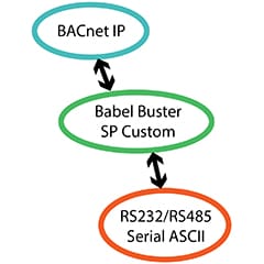 Babel Buster SP Custom Functionality