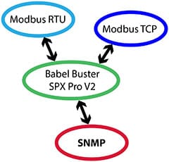 Babel Buster SPX Pro V2 Trap Listener Functionality