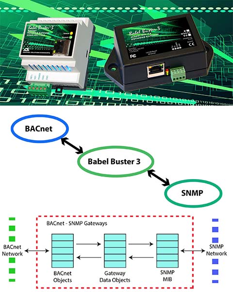Babel Buster Gateways put BACnet devices on SNMP networks.