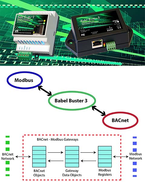 Modbus to BACnet gateways, or protocol converters, translate Modbus registers into BACnet objects,.