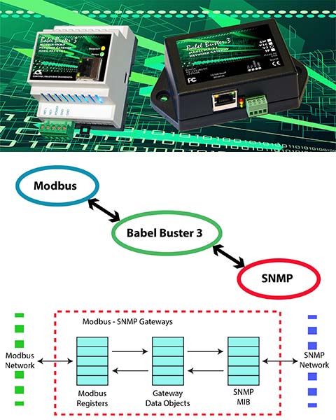 Control Solutions Babel Buster Gateways connect Modbus devices to SNMP networks.