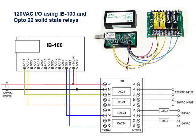 Web Based Remote Monitoring