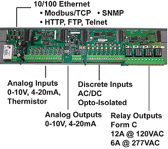 BAS-700 Modbus and SNMP web server with modular I/O