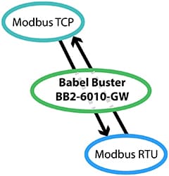 BB2-6010-GW Functionality