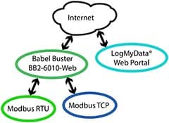 BB2-6010 Functionality