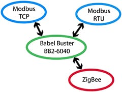 Babel Buster BB2-6040 Functionality