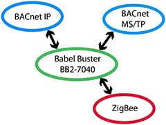 BB2-7040 Functionality