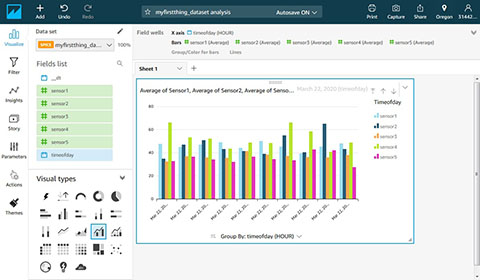 AWS IoT analytics based on MQ-73 data