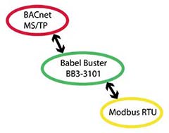 BB3-3101 Modbus to BACnet Gateway Functionality