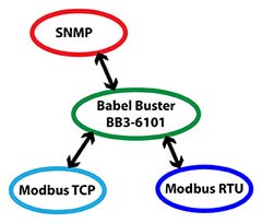 BB3-6101 Modbus to SNMP Gateway Functionality